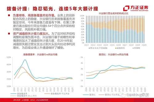 85頁(yè)深度 l 興業(yè)銀行：從同業(yè)之王，到商投旗艦