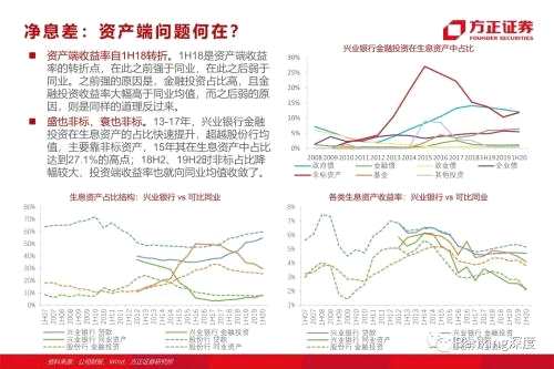 85頁(yè)深度 l 興業(yè)銀行：從同業(yè)之王，到商投旗艦