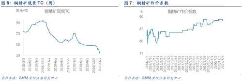 【铜|第10周周报】美参议院通过1.9万亿刺激法案，继续坚定看涨铜价