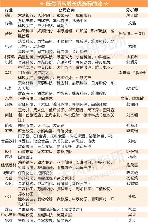 策略聯(lián)合行業(yè)·開辟超額收益新戰(zhàn)場 | 高增長低估值公司的再梳理