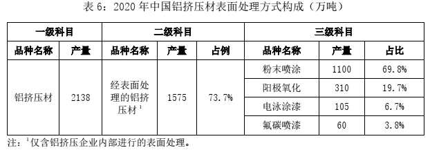 关于发布2020年中国铜铝加工材产量的通报