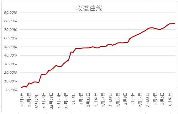 聚焦农产品：白糖、菜油