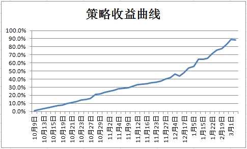 終端需求恢復，瀝青社會庫存同比下降10%