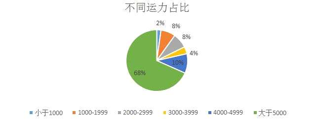 蘇伊士運河堵了，運價和商品誰更飄了？