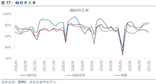 【铜|第10周周报】美参议院通过1.9万亿刺激法案，继续坚定看涨铜价