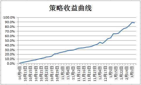 钢厂控制到货 焦煤降价促销