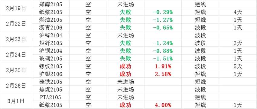乙二醇產(chǎn)能恢復(fù)，滬鋅庫存提升壓制期價