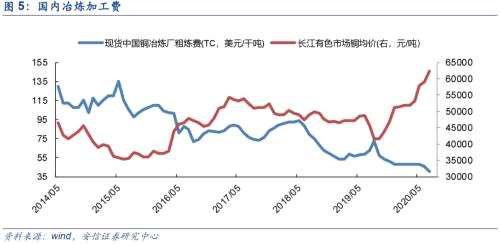 【铜|第10周周报】美参议院通过1.9万亿刺激法案，继续坚定看涨铜价