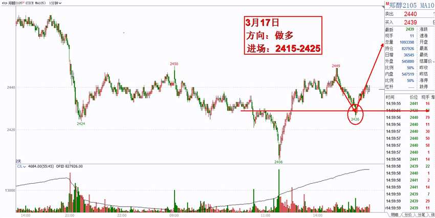 內(nèi)蒙限產(chǎn)，甲醇春檢預(yù)期供應(yīng)收縮