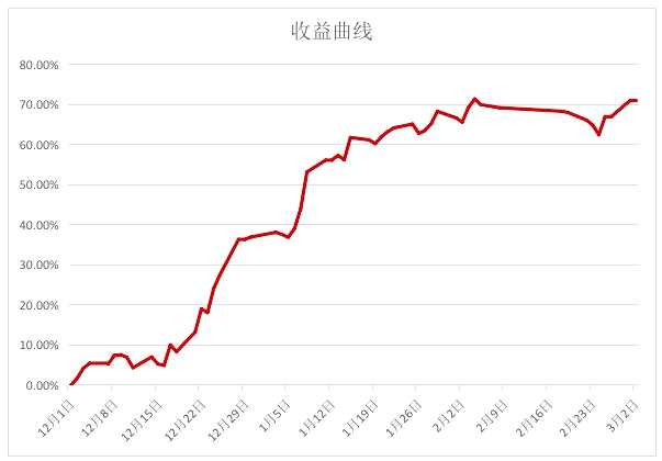 原油带动沥青回调，焦企采购情绪放缓