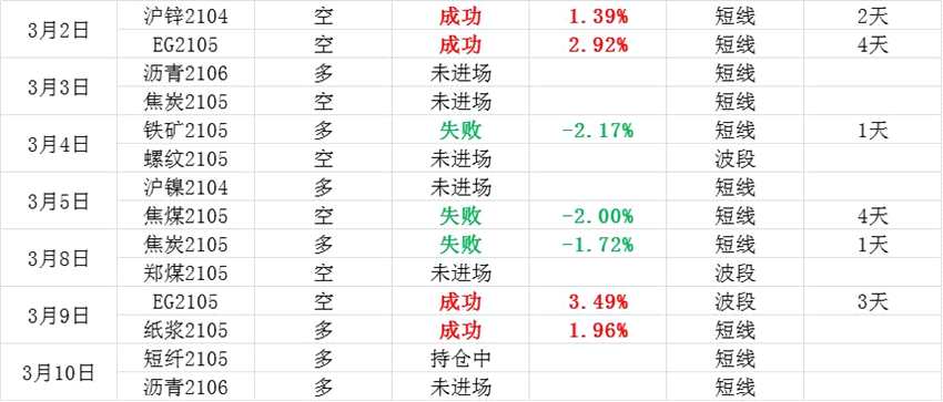 智利铜矿罢工风波再起，炼钢成本上调