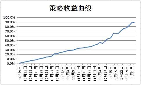 短纤库存处低位，下游需求渐恢复