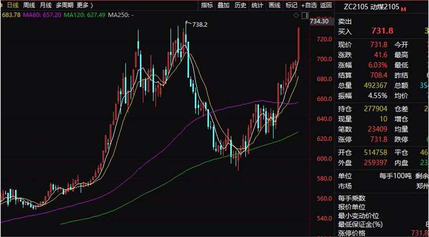 股票 个股掘金 >正文    煤炭期货也疯涨 动力煤期货涨停   煤炭股