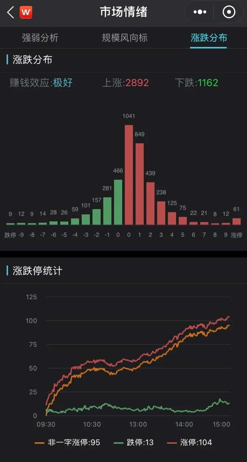 （圖片來源：Wind金融終端App）