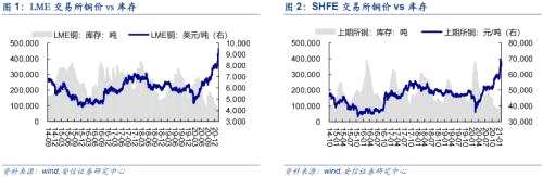 【铜|第10周周报】美参议院通过1.9万亿刺激法案，继续坚定看涨铜价