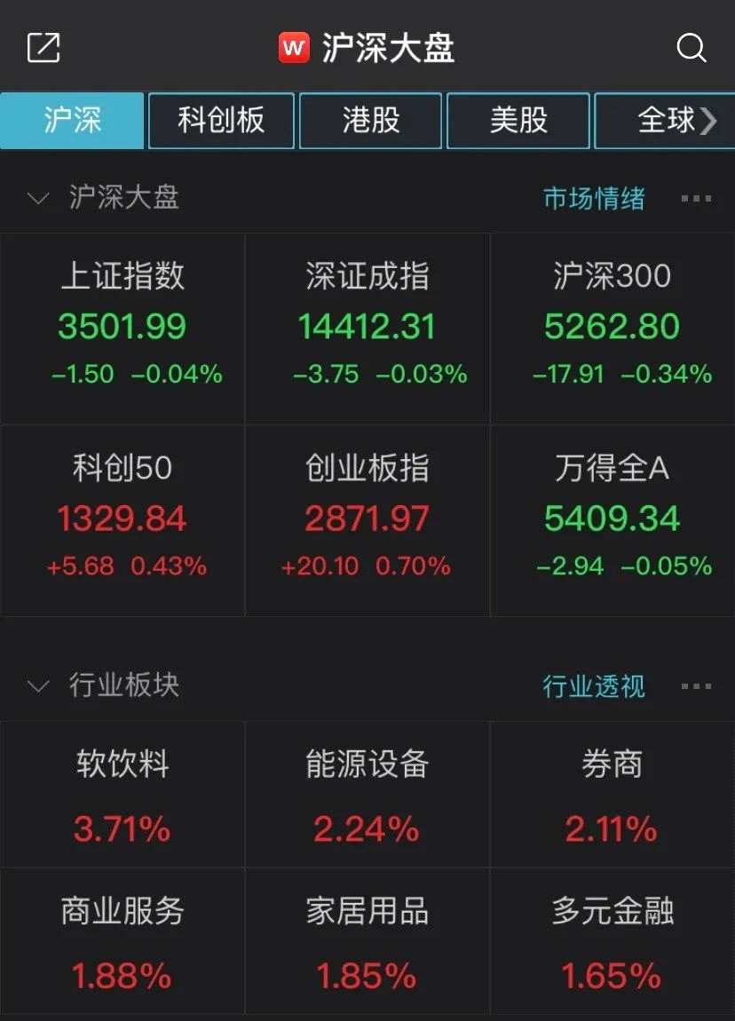 （圖片來源：Wind金融終端App）