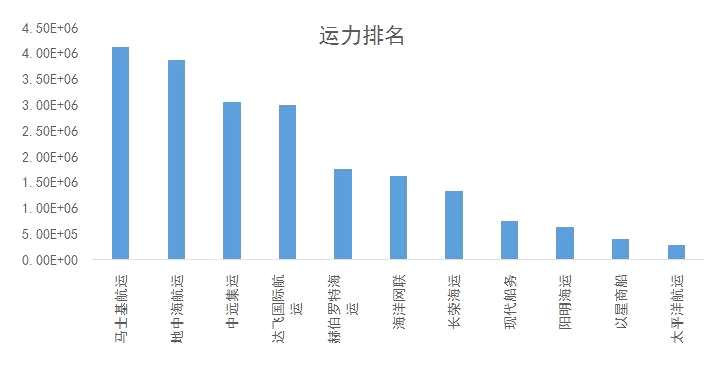 蘇伊士運河堵了，運價和商品誰更飄了？