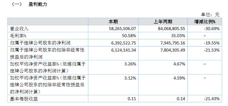 車訊互聯(lián)2020上半年業(yè)績(jī)。png