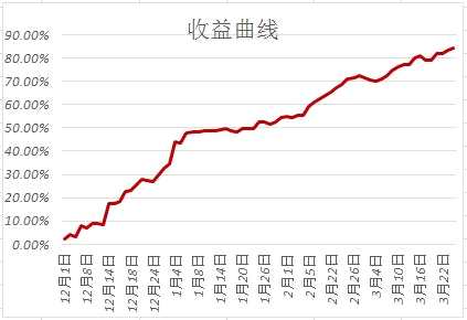 豆油或再创新高 苹果反弹或难持续