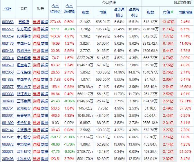 市盈率已大幅缩水,比亚迪市盈率从347倍缩水至164倍,【金龙鱼(300999)