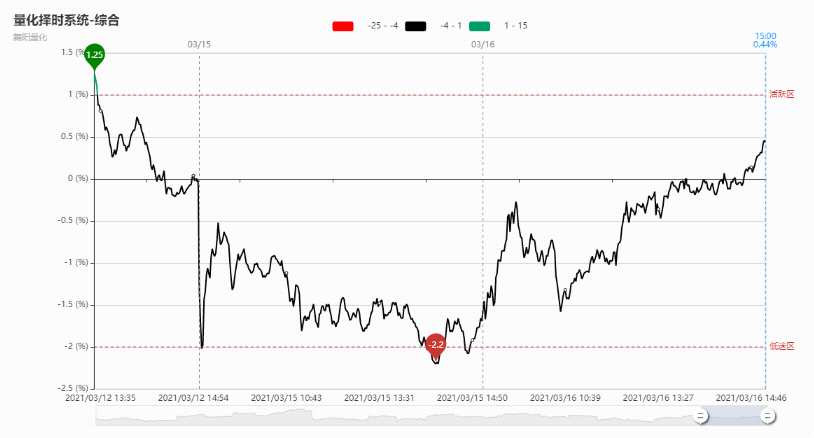 【每日收評(píng)】碳中和概念股再掀漲停潮 科技白馬股輪番跳水 