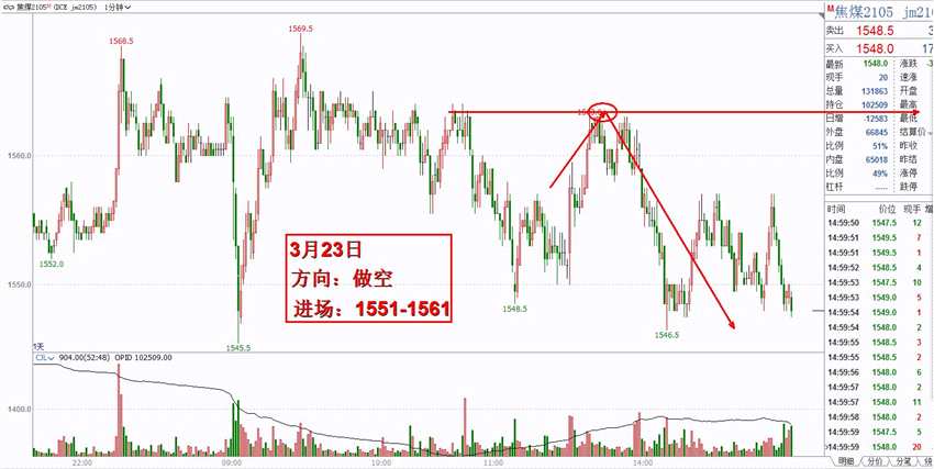 輪胎終端消費(fèi)不樂(lè)觀，庫(kù)存有增長(zhǎng)預(yù)期
