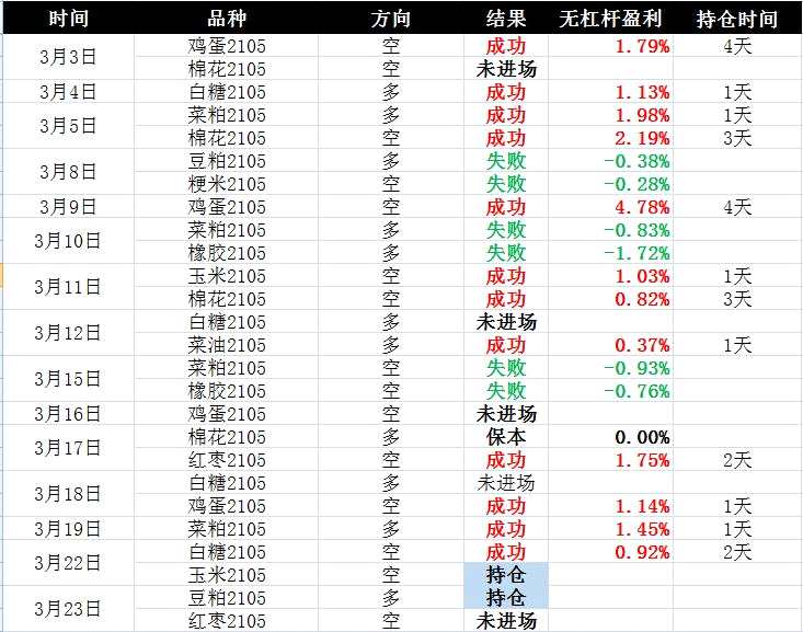 豆油或再创新高 苹果反弹或难持续