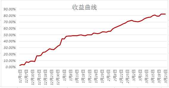 聚焦農(nóng)產(chǎn)品：豆粕、紅棗