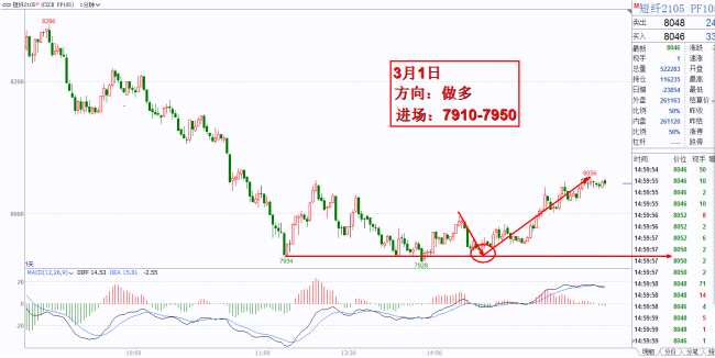 地膜逐步迎来旺季，塑料需求有保障 