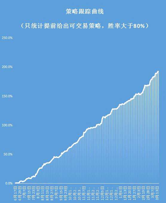 进口大增纸浆承压，延长供暖动煤止跌