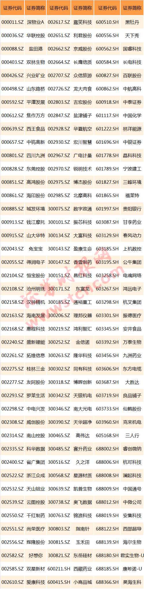 (富时罗素新增纳入129只a股股票名单)