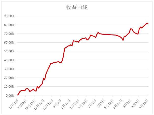 瀝青庫存回升，焦炭情緒好轉(zhuǎn)價格反彈