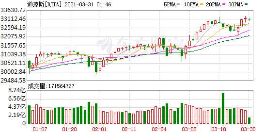 K DJIA_0