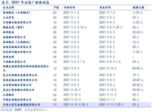 【铜|第10周周报】美参议院通过1.9万亿刺激法案，继续坚定看涨铜价