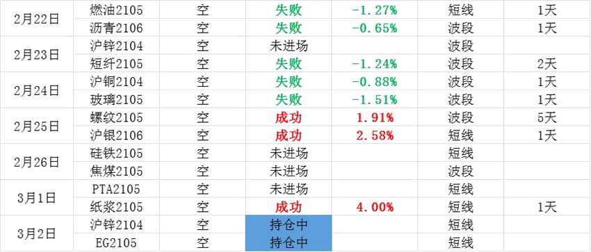 原油带动沥青回调，焦企采购情绪放缓