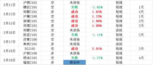 PVC库存增加，玻璃高利润提振纯碱