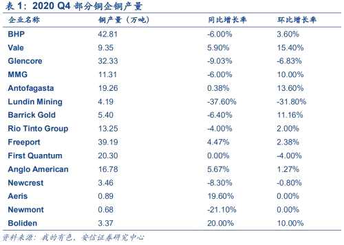 【铜|第10周周报】美参议院通过1.9万亿刺激法案，继续坚定看涨铜价