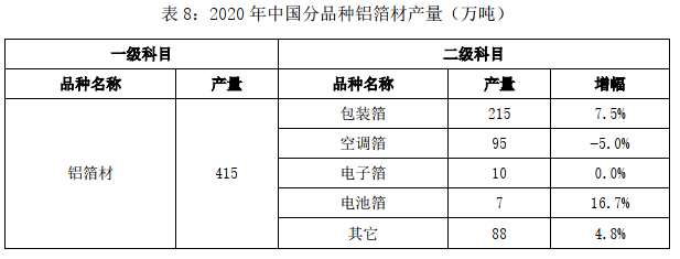 关于发布2020年中国铜铝加工材产量的通报