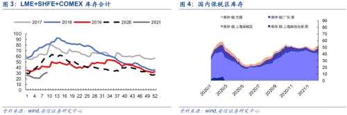 【铜|第10周周报】美参议院通过1.9万亿刺激法案，继续坚定看涨铜价