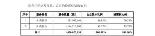 又一AI独角兽要来A股！拟科创板CDR募资60亿…概念股名单来了