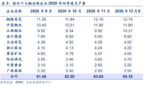 【铜|第10周周报】美参议院通过1.9万亿刺激法案，继续坚定看涨铜价