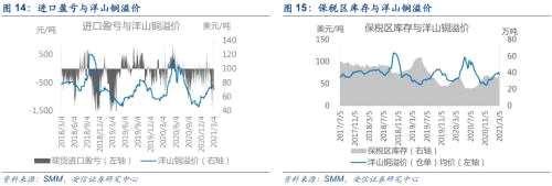 【铜|第10周周报】美参议院通过1.9万亿刺激法案，继续坚定看涨铜价