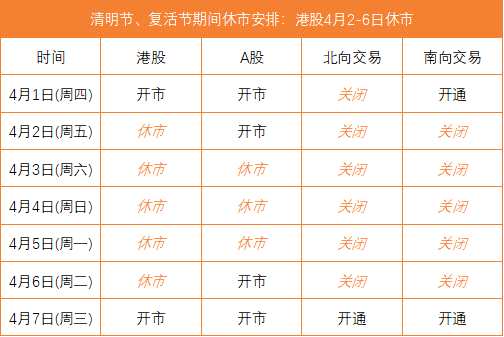 清明节,复活节期间休市安排:港股4月2日至6日休市