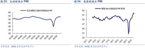 【铜|第10周周报】美参议院通过1.9万亿刺激法案，继续坚定看涨铜价