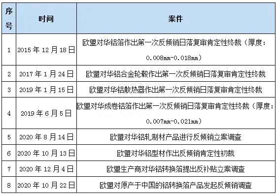 2023年欧盟将征收碳关税，中国铝材出口面临新压力