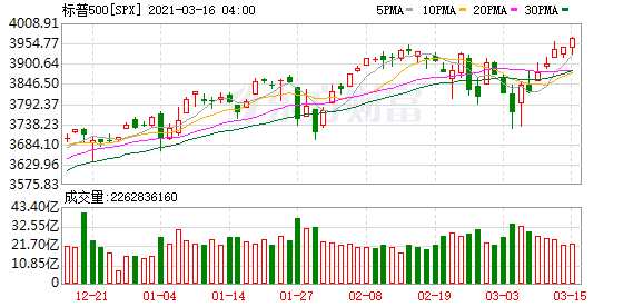 K图 SPX_0