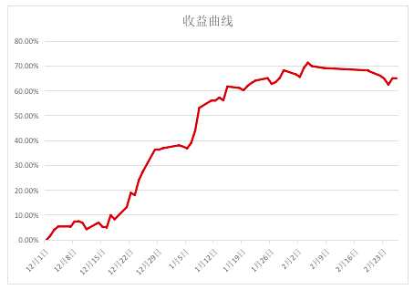 商品评级：PTA、纸浆