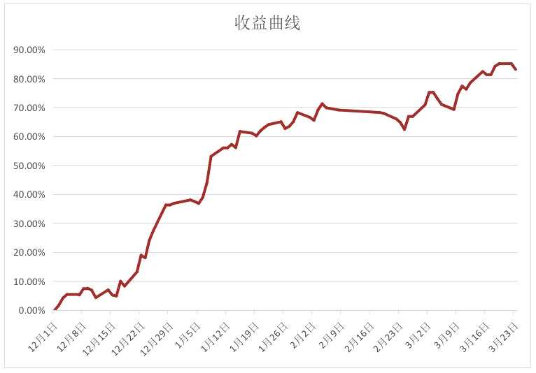 美元续涨金属承压，原油供给遭受质疑