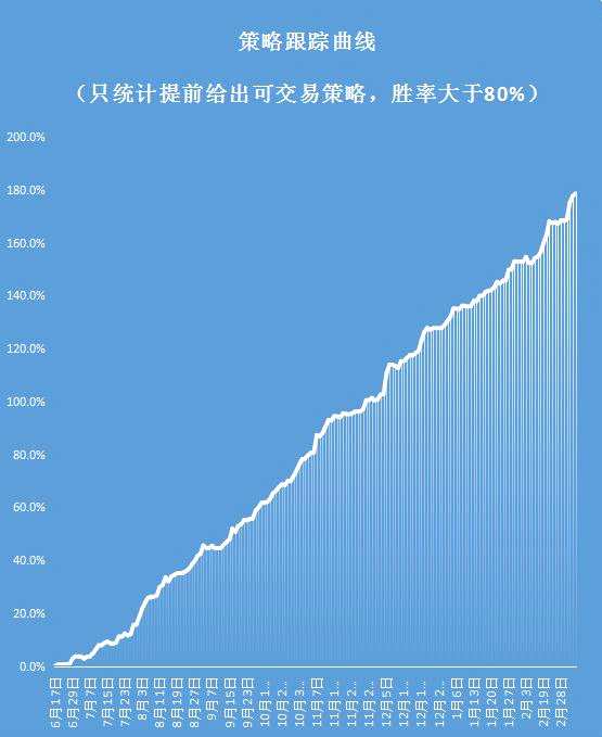 美原油拉涨助推沥青，纸浆再现回调压力