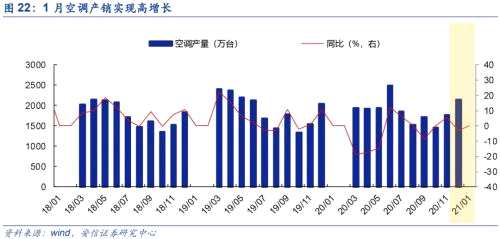 【铜|第10周周报】美参议院通过1.9万亿刺激法案，继续坚定看涨铜价